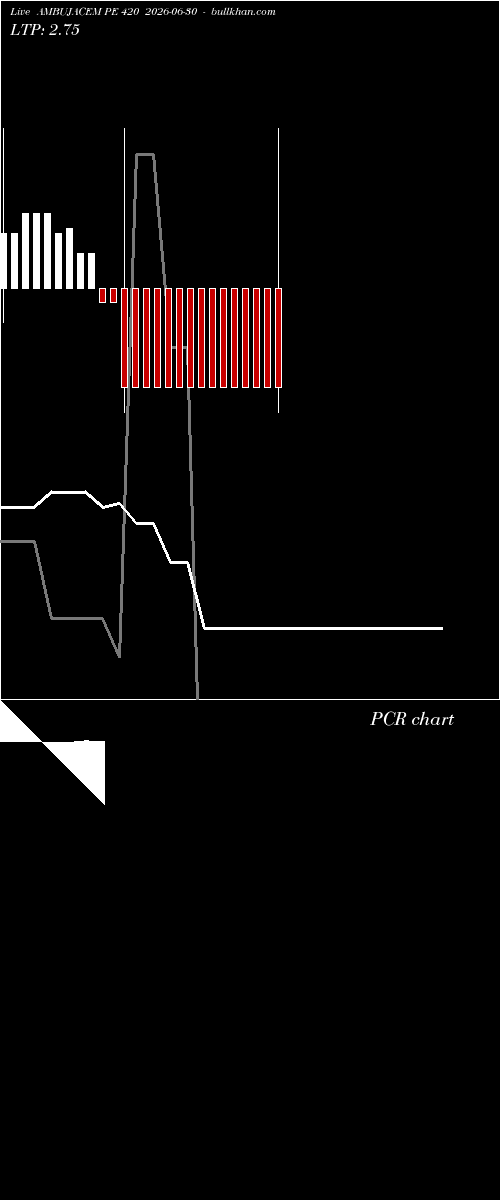  option chart AMBUJACEM PE 420 2026-06-30 