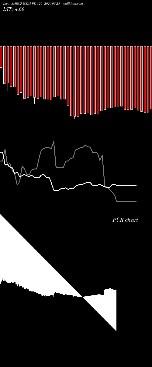  option chart AMBUJACEM PE 420 2026-08-25 