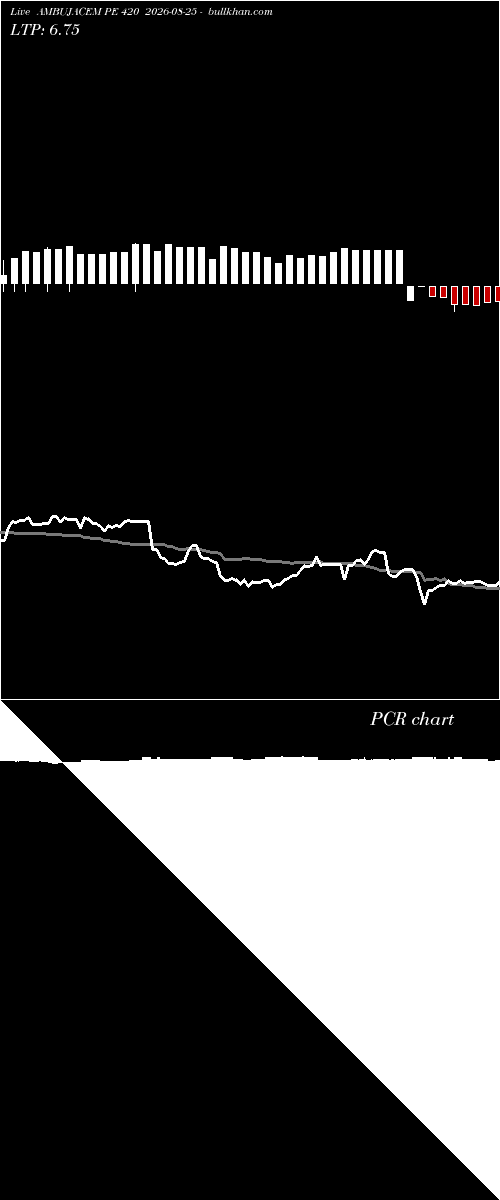  option chart AMBUJACEM PE 420 2026-08-25 