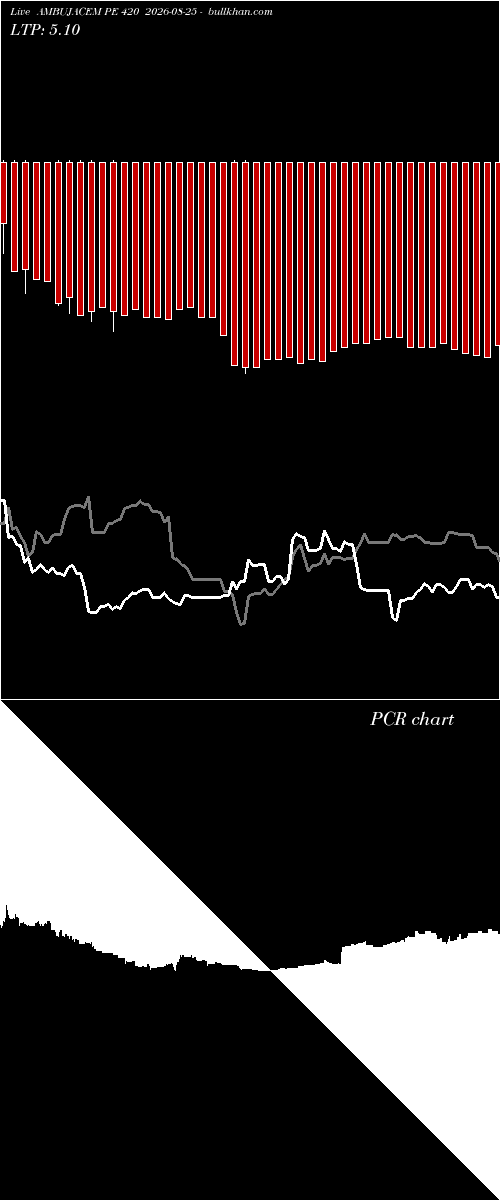  option chart AMBUJACEM PE 420 2026-08-25 