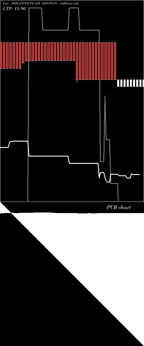  option chart AMBUJACEM PE 420 2026-09-29 