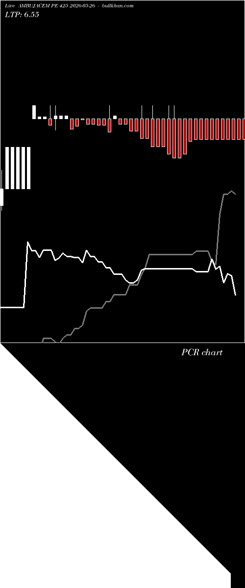  option chart AMBUJACEM PE 425 2026-05-26 