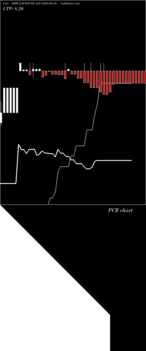  option chart AMBUJACEM PE 425 2026-05-26 