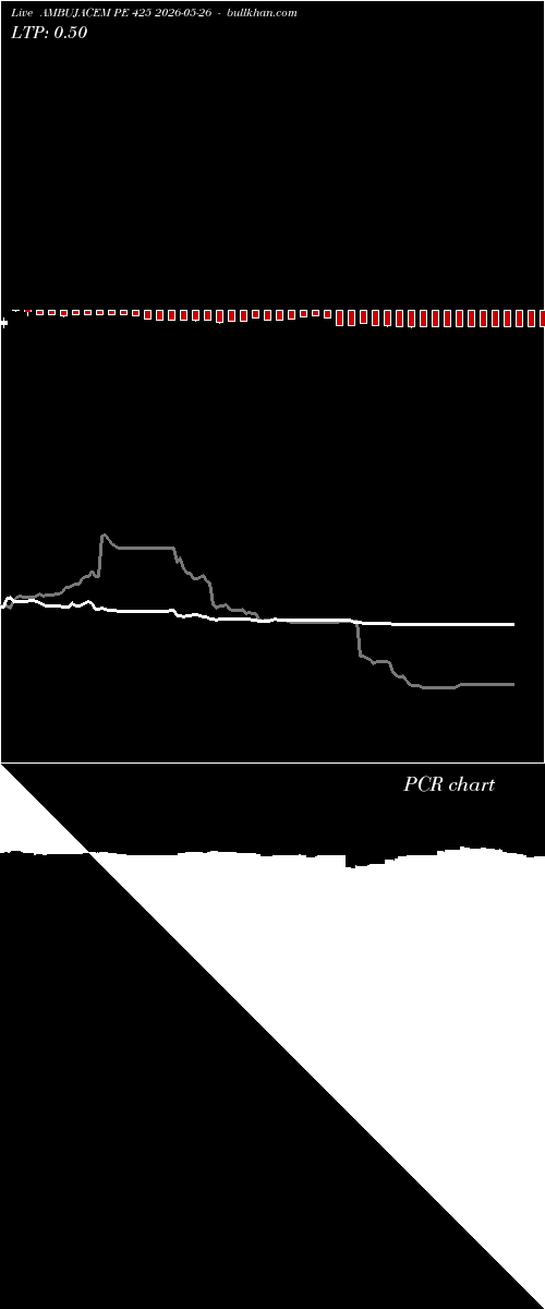  option chart AMBUJACEM PE 425 2026-05-26 
