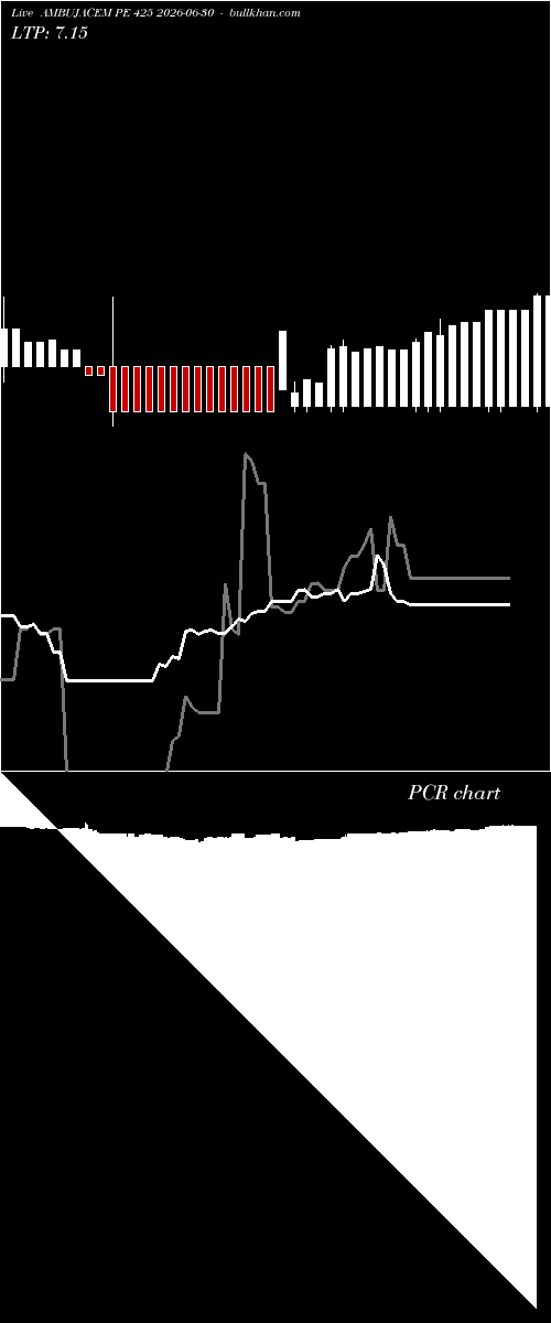  option chart AMBUJACEM PE 425 2026-06-30 
