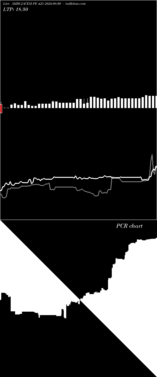  option chart AMBUJACEM PE 425 2026-06-30 