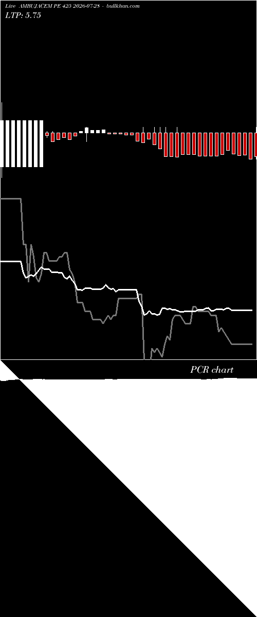  option chart AMBUJACEM PE 425 2026-07-28 