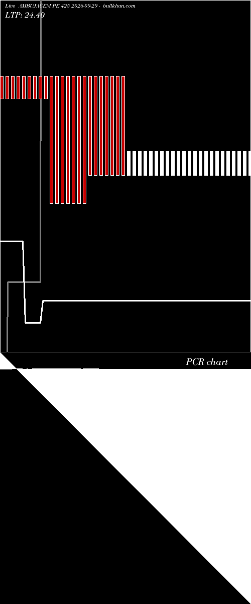  option chart AMBUJACEM PE 425 2026-09-29 