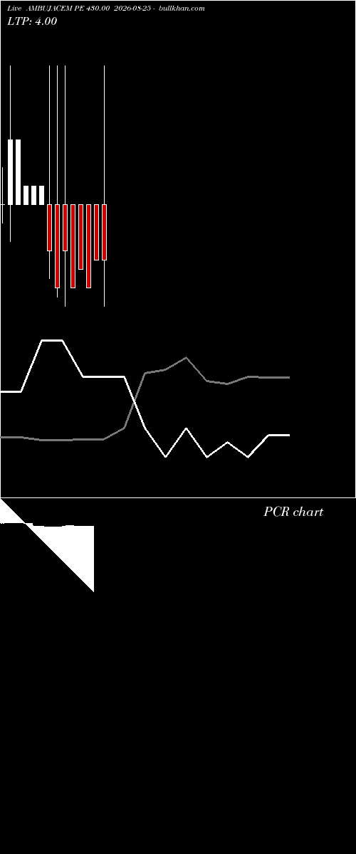  option chart AMBUJACEM PE 430.00 2026-08-25 