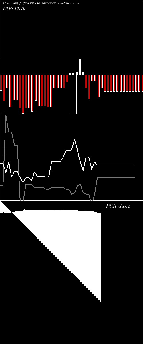  option chart AMBUJACEM PE 430 2026-03-30 