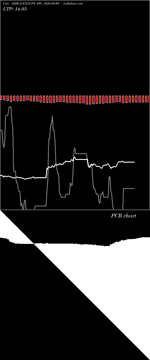  option chart AMBUJACEM PE 430 2026-03-30 
