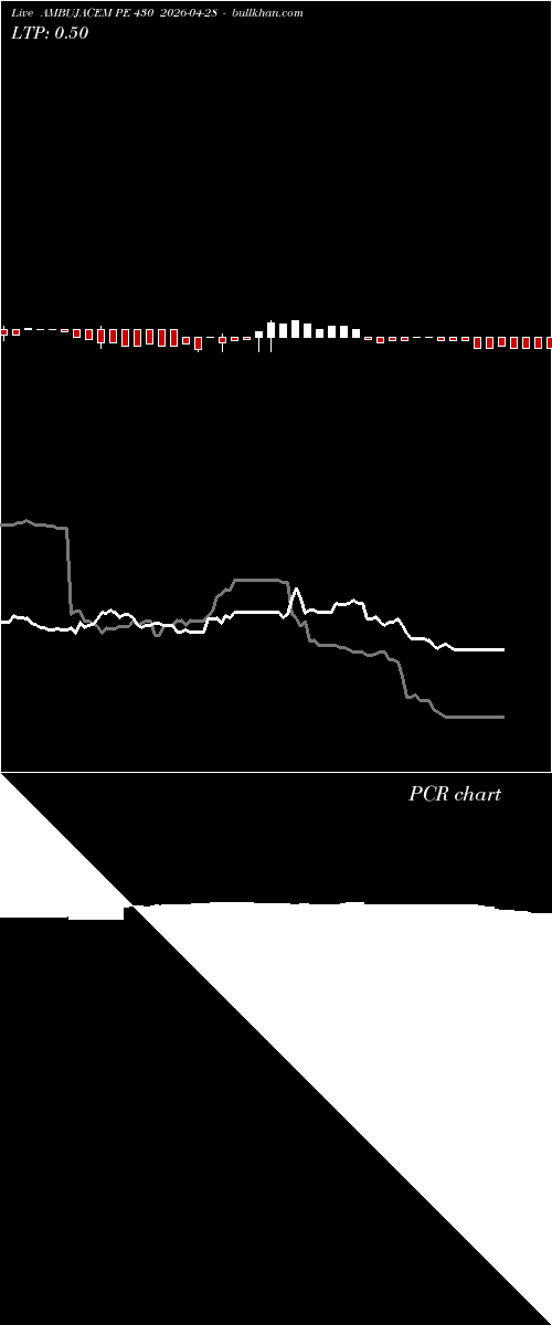  option chart AMBUJACEM PE 430 2026-04-28 