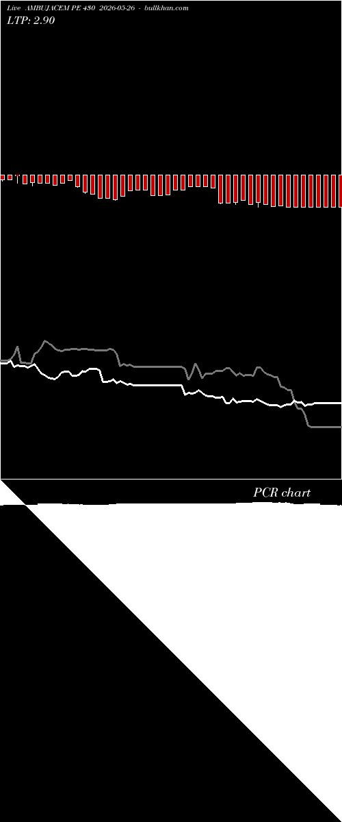  option chart AMBUJACEM PE 430 2026-05-26 