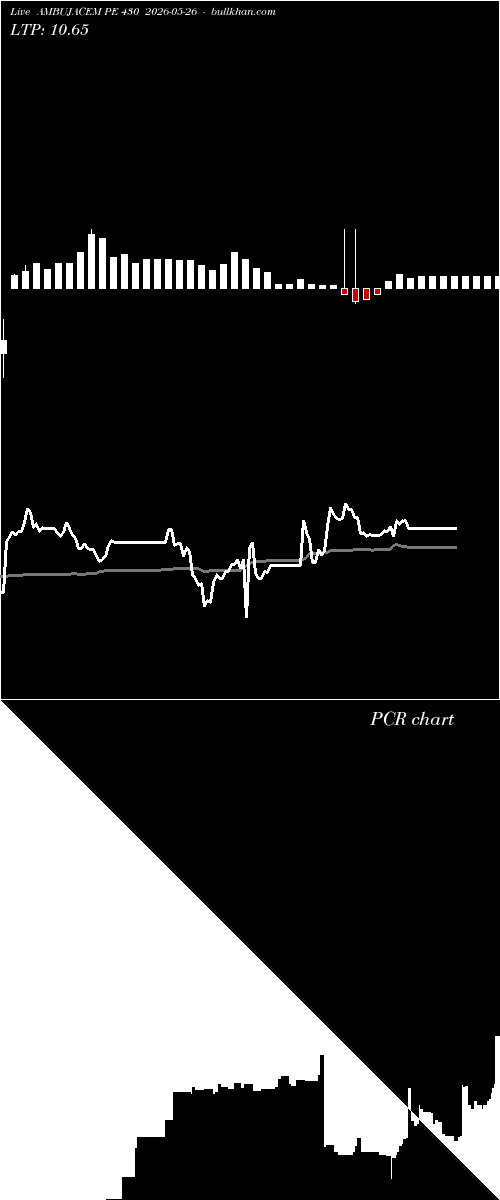 option chart AMBUJACEM PE 430 2026-05-26 
