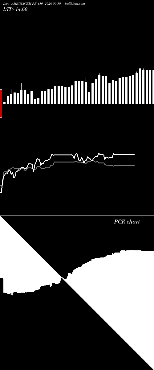  option chart AMBUJACEM PE 430 2026-06-30 