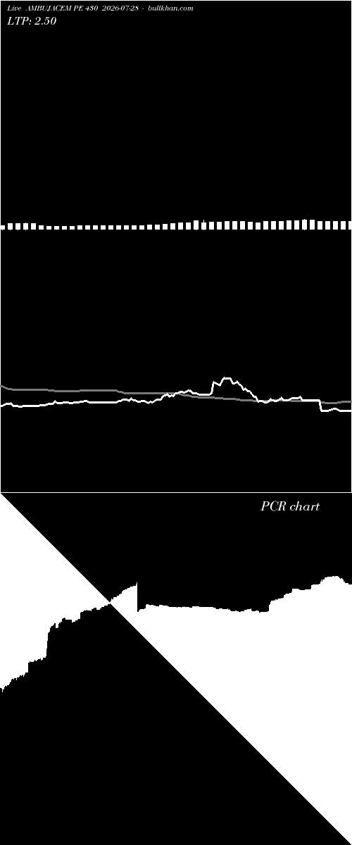 option chart AMBUJACEM PE 430 2026-07-28 