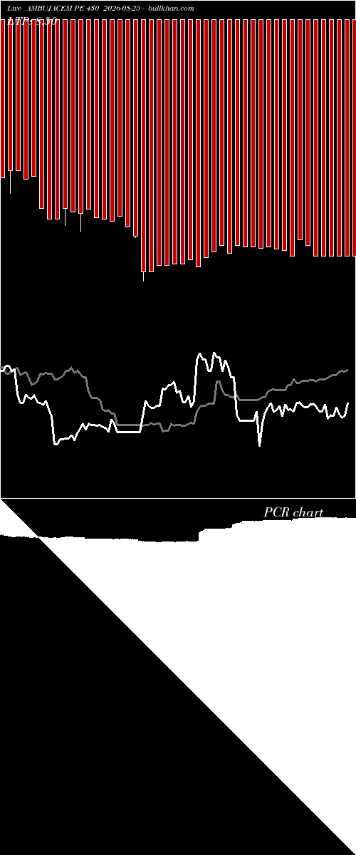  option chart AMBUJACEM PE 430 2026-08-25 