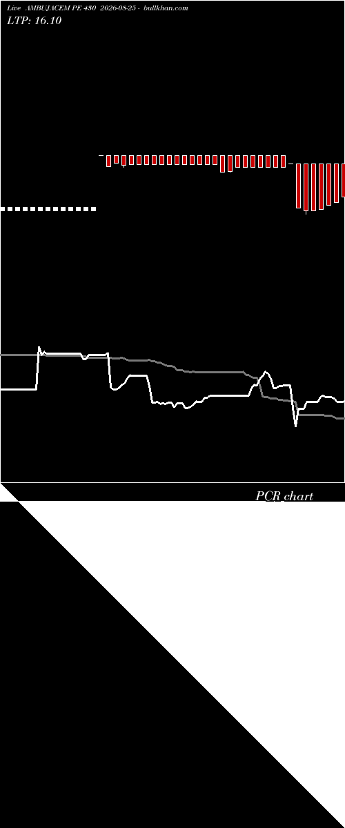  option chart AMBUJACEM PE 430 2026-08-25 