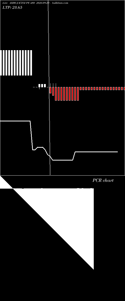  option chart AMBUJACEM PE 430 2026-09-29 