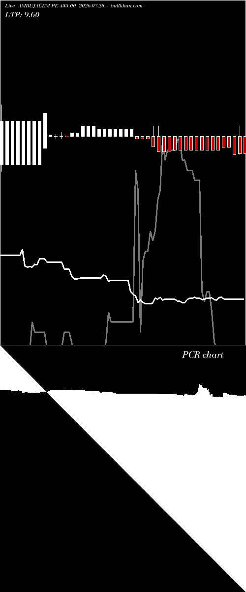  option chart AMBUJACEM PE 435.00 2026-07-28 