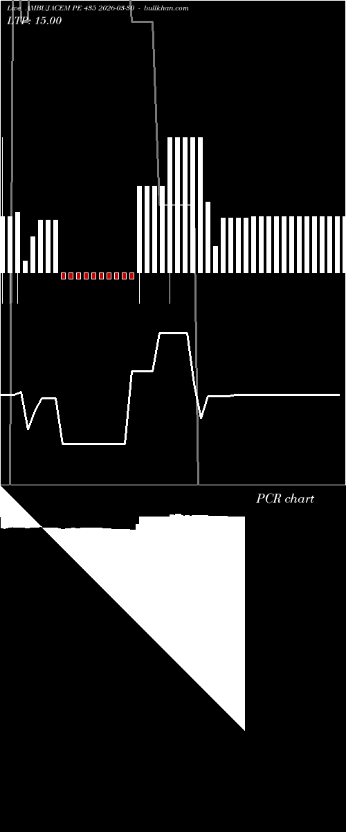  option chart AMBUJACEM PE 435 2026-03-30 