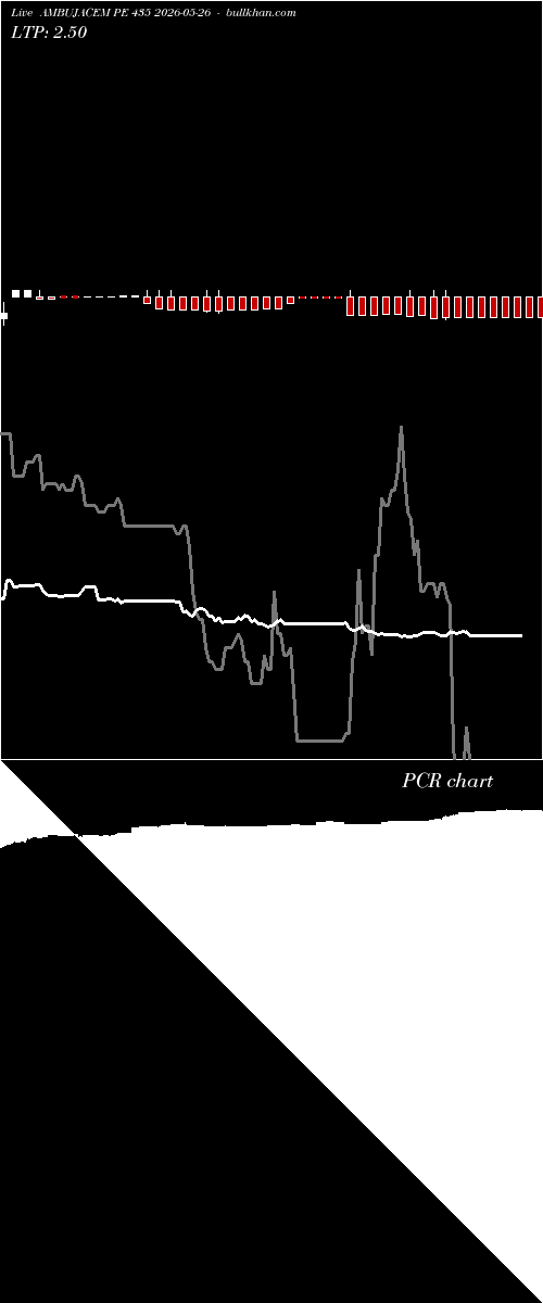  option chart AMBUJACEM PE 435 2026-05-26 