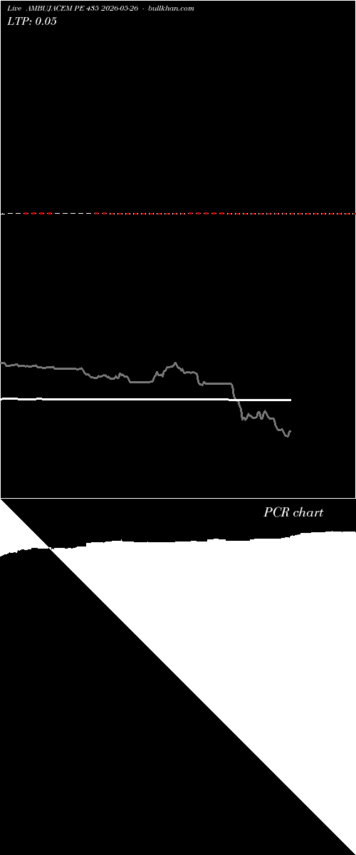  option chart AMBUJACEM PE 435 2026-05-26 