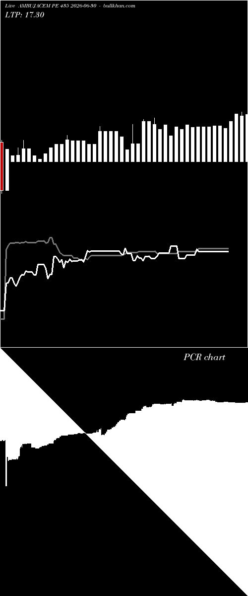  option chart AMBUJACEM PE 435 2026-06-30 