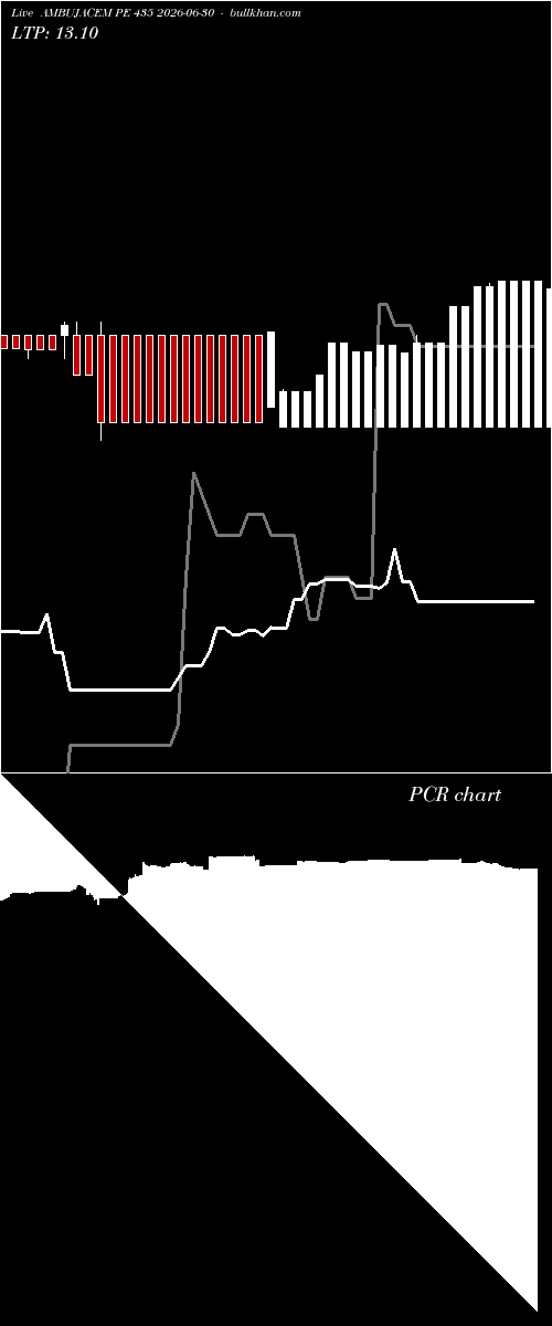  option chart AMBUJACEM PE 435 2026-06-30 