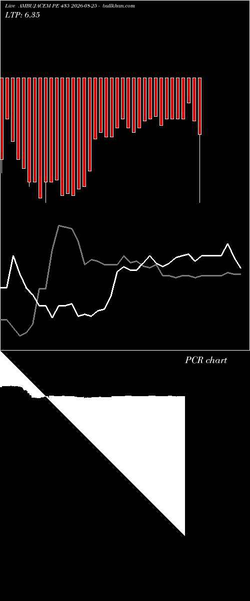  option chart AMBUJACEM PE 435 2026-08-25 