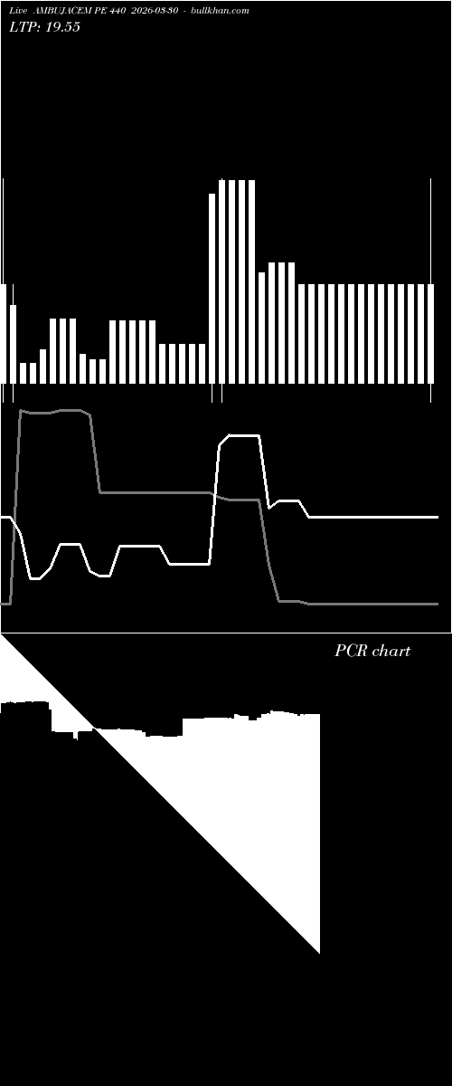  option chart AMBUJACEM PE 440 2026-03-30 