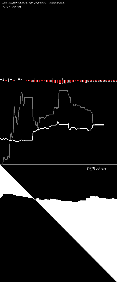  option chart AMBUJACEM PE 440 2026-03-30 
