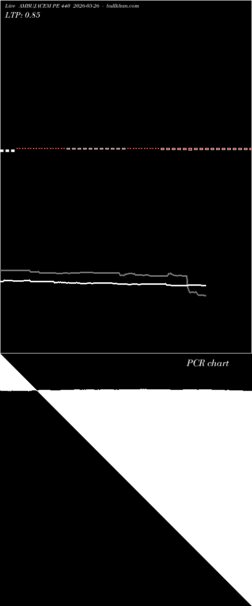 option chart AMBUJACEM PE 440 2026-05-26 