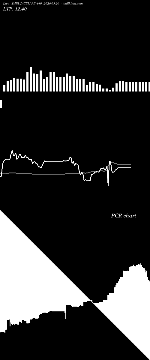  option chart AMBUJACEM PE 440 2026-05-26 