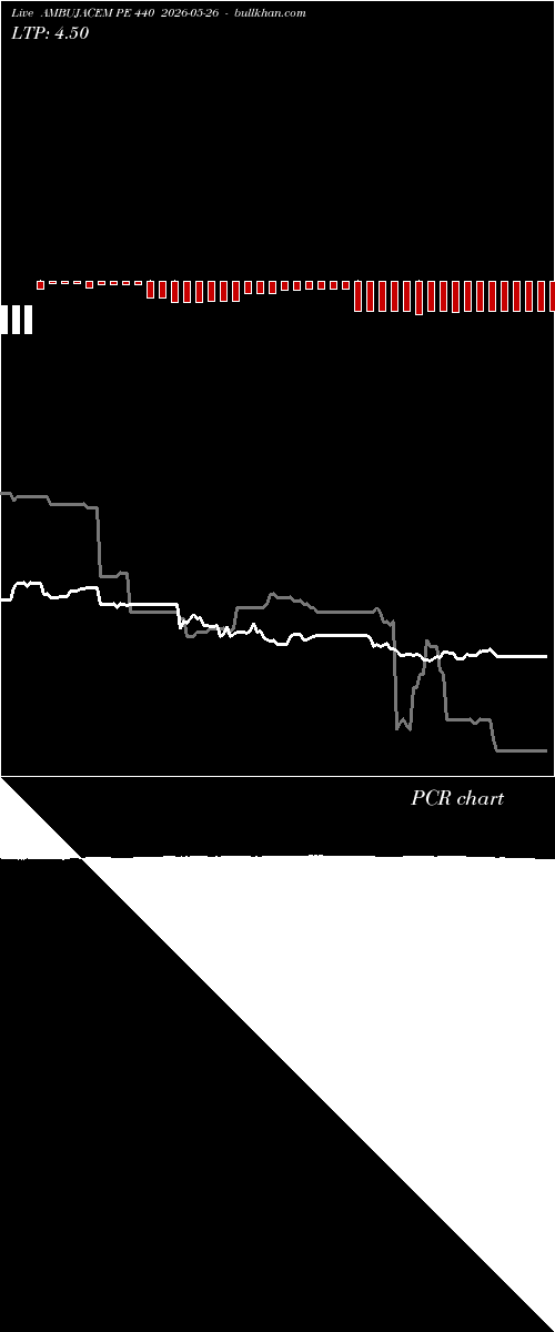  option chart AMBUJACEM PE 440 2026-05-26 