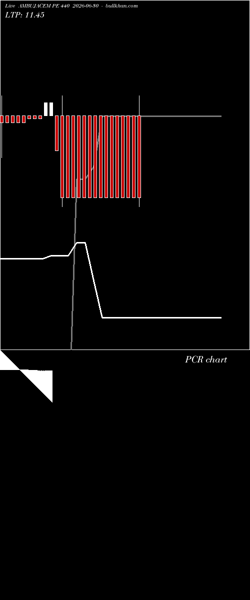  option chart AMBUJACEM PE 440 2026-06-30 