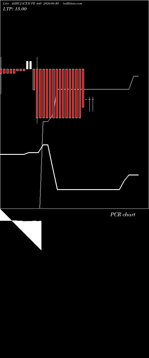  option chart AMBUJACEM PE 440 2026-06-30 