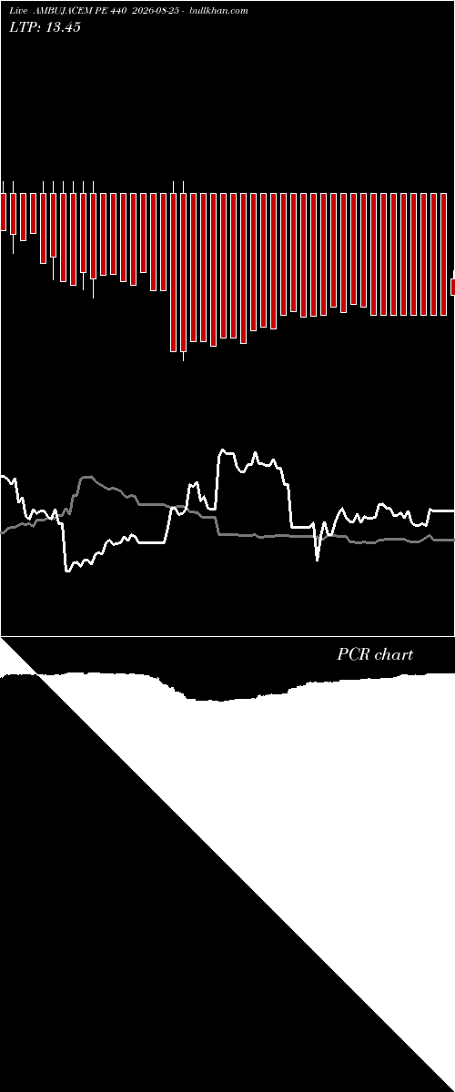  option chart AMBUJACEM PE 440 2026-08-25 