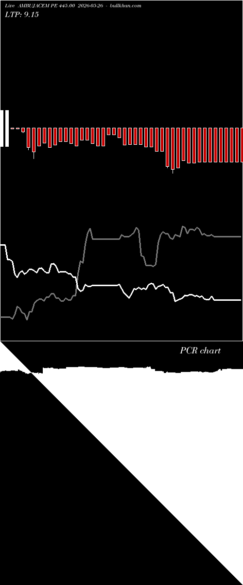  option chart AMBUJACEM PE 445.00 2026-05-26 