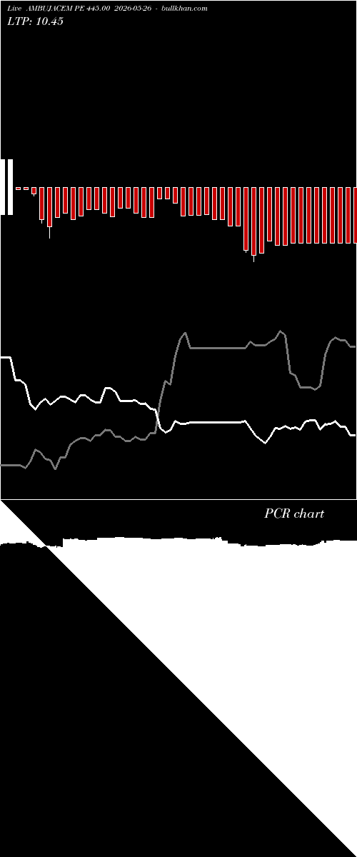  option chart AMBUJACEM PE 445.00 2026-05-26 