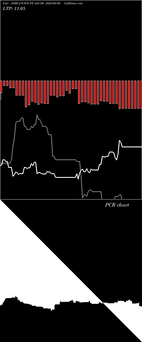  option chart AMBUJACEM PE 445.00 2026-06-30 