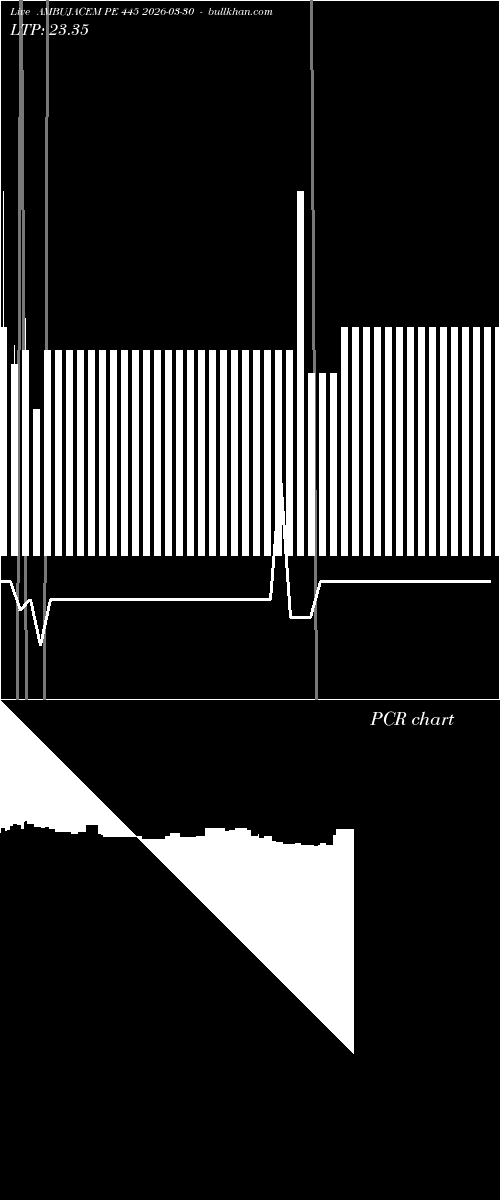  option chart AMBUJACEM PE 445 2026-03-30 