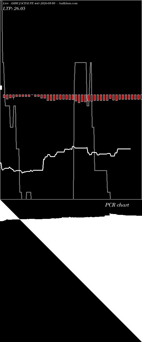  option chart AMBUJACEM PE 445 2026-03-30 