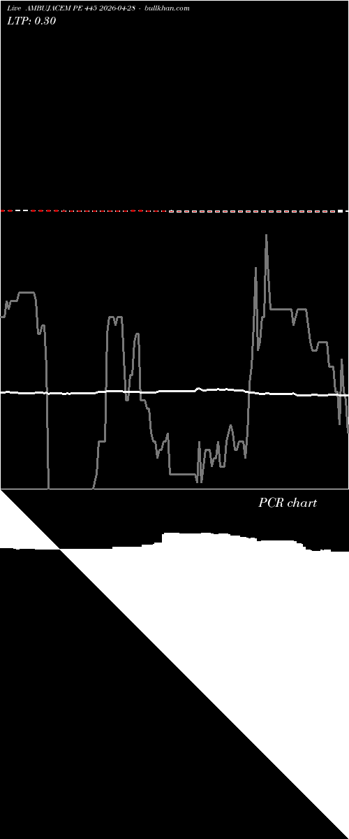 option chart AMBUJACEM PE 445 2026-04-28 