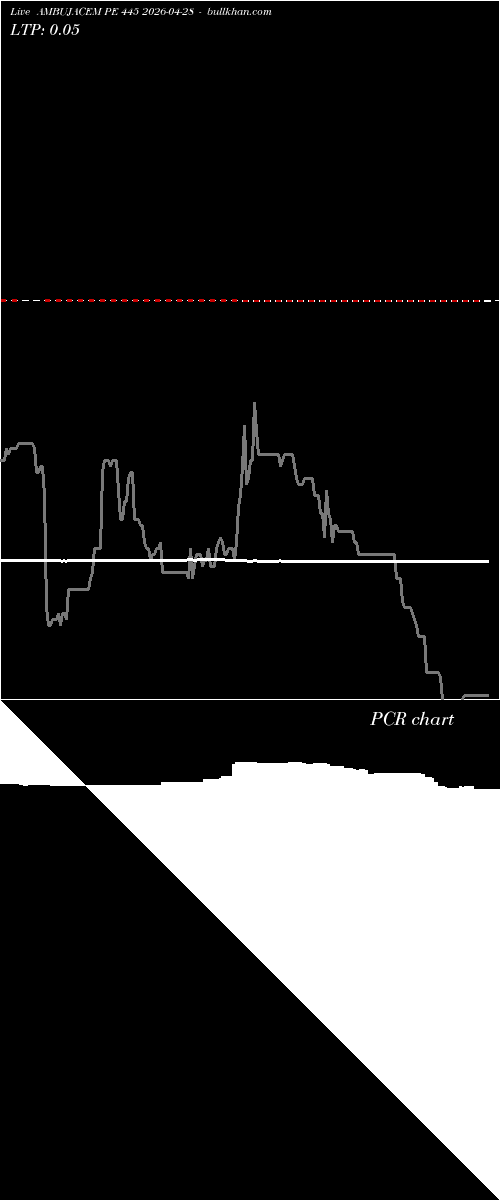  option chart AMBUJACEM PE 445 2026-04-28 