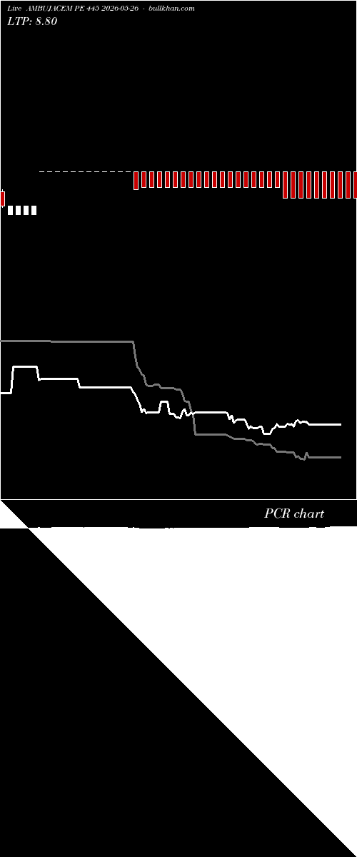  option chart AMBUJACEM PE 445 2026-05-26 