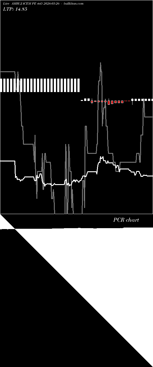  option chart AMBUJACEM PE 445 2026-05-26 