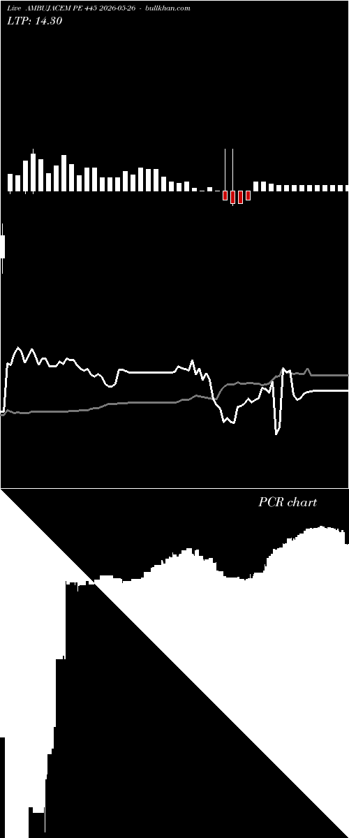  option chart AMBUJACEM PE 445 2026-05-26 