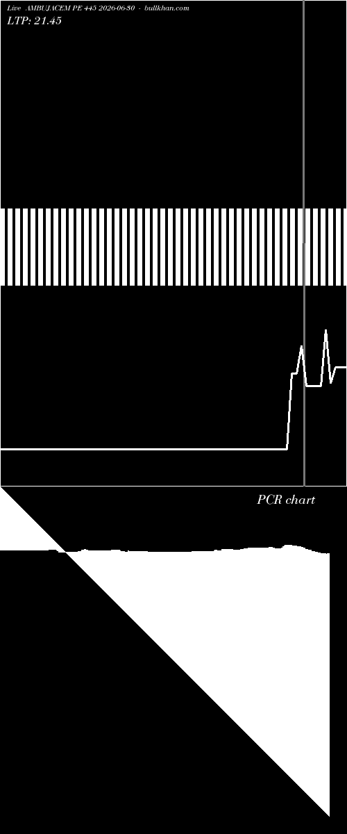  option chart AMBUJACEM PE 445 2026-06-30 