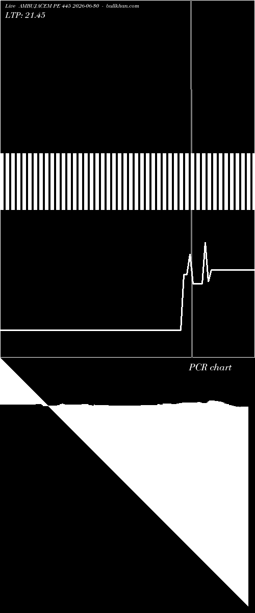  option chart AMBUJACEM PE 445 2026-06-30 